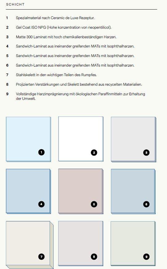 Ceramic de Luxe aus 9 Schichten