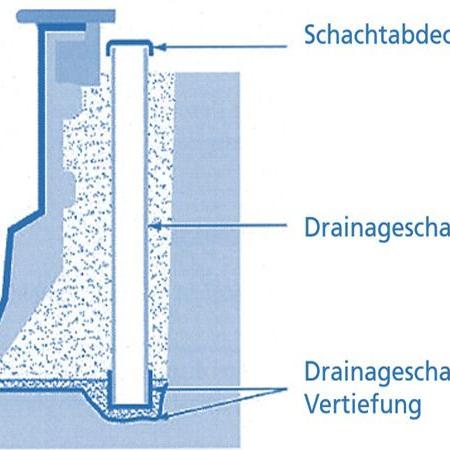 Beispiel einer Drainage